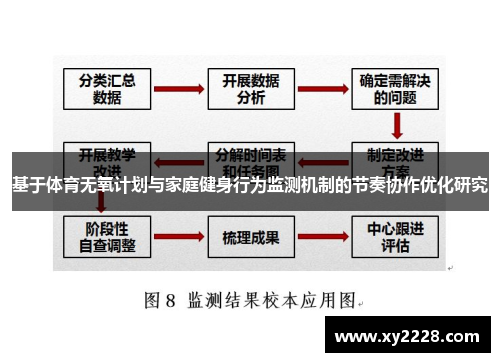 基于体育无氧计划与家庭健身行为监测机制的节奏协作优化研究