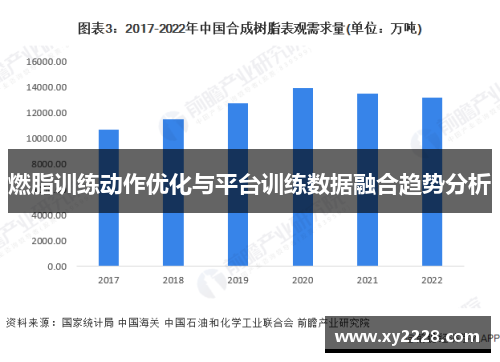 燃脂训练动作优化与平台训练数据融合趋势分析