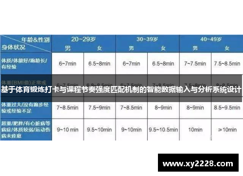 基于体育锻炼打卡与课程节奏强度匹配机制的智能数据输入与分析系统设计